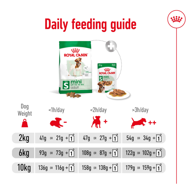 Royal Canin Mini Adult Dry Dog Food Trial Bag - Product Image 10