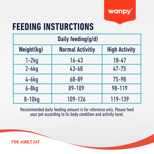 Wanpy Grain Free Adult Chicken Recipe Dry Cat Food - Product Image 7