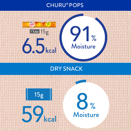 Inaba Churu Pops Tuna & Chicken Cat Treats - Product Image 3