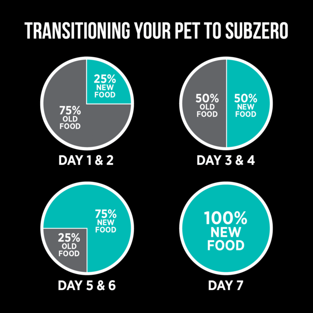 Nutrience SubZero Limited Ingredient Duck & Pear Dry Cat Food - Product Image 7