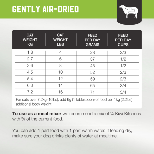 Kiwi Kitchens Lamb & Mackerel Air Dried Cat Food - Product Image 11