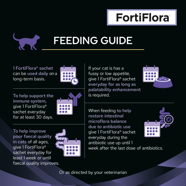 PRO PLAN Veterinary Diet FortiFlora Cat Probiotic Supplement - Product Image 6