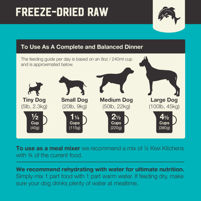 Kiwi Kitchens Fish Freeze Dried Dog Food - Product Image 12