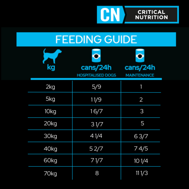 PRO PLAN Veterinary Diet Canine & Feline CN Critical Nutrition Wet Cat & Dog Food - Product Image 6