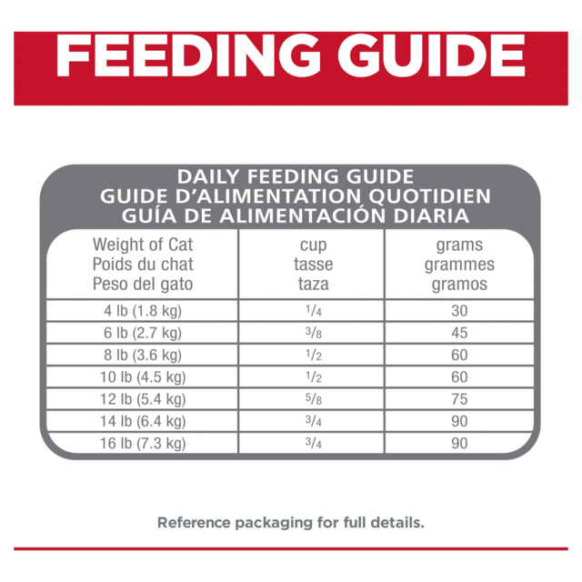 Hill's Science Diet Adult Perfect Digestion Dry Cat Food - Product Image 7