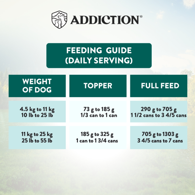 Addiction Wild Islands Island Chicken & Turkey Grain-Free Wet Dog Food - Product Image 7