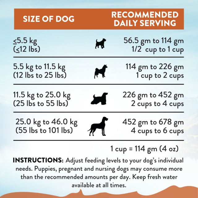 Addiction Grain-Free Wild Kangaroo & Apples Sensitive Care Dry Dog Food - Product Image 7