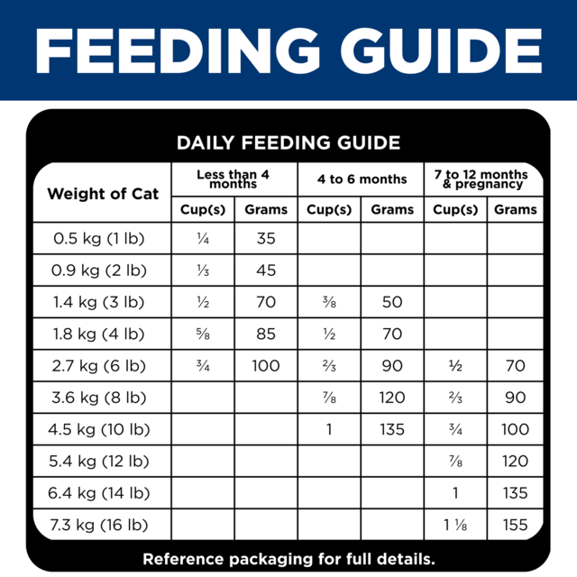 Hill's Science Diet Kitten Chicken Dry Cat Food - Product Image 6