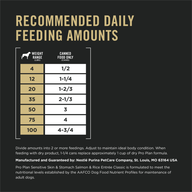 Pro Plan Adult Sensitive Skin & Stomach Salmon & Rice Entree Classic Wet Dog Food - Product Image 6