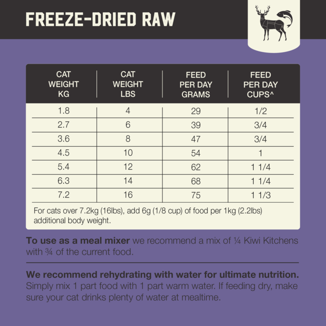Kiwi Kitchens Venison & Tuna Freeze Dried Cat Food - Product Image 13