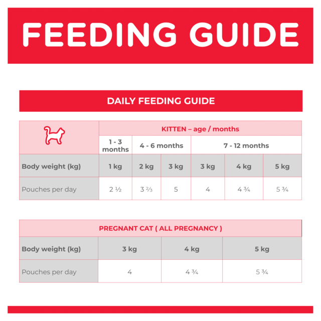 Hill's Science Diet Kitten Chicken Wet Cat Food - Product Image 5