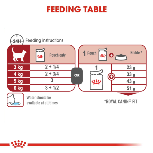 Royal Canin Instinctive Adult in Gravy Wet Cat Food - Product Image 6