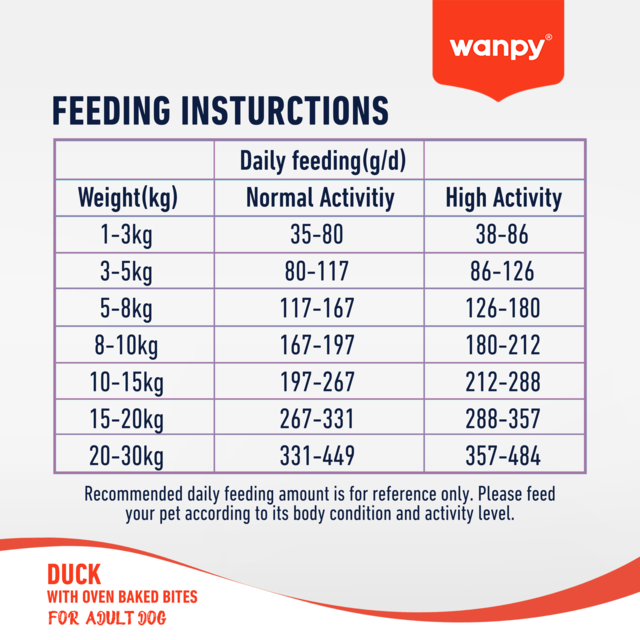 Wanpy Grain Free Adult Duck Recipe Dry Dog Food - Product Image 7