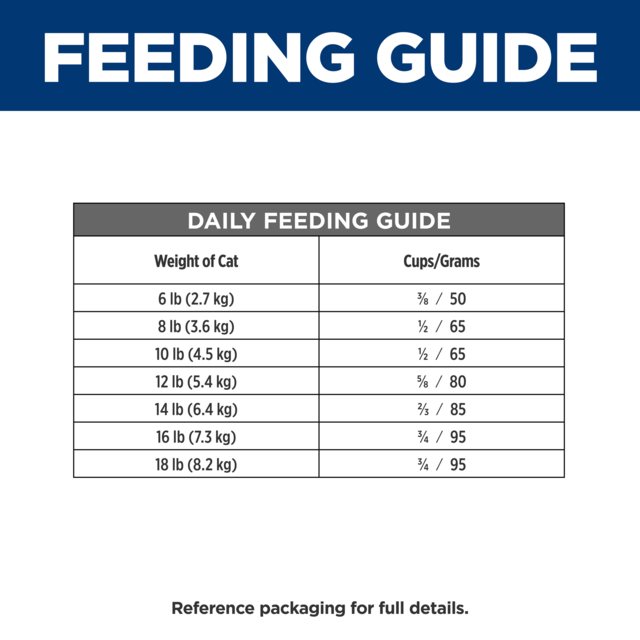 Hill's Prescription Diet i/d Digestive Care Dry Cat Food - Product Image 9