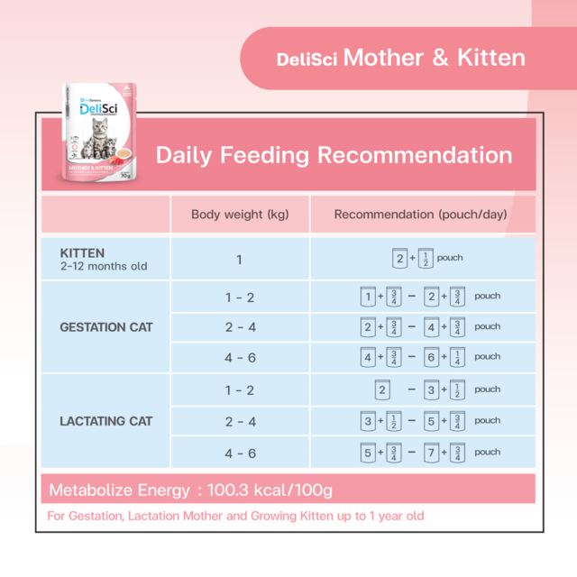 VetSynova DeliSci Mother & Kitten Mousse Wet Cat Food  - Product Image 7