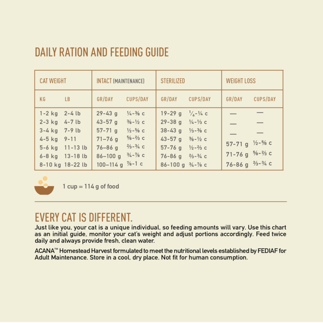 ACANA Homestead Harvest Dry Cat Food - Product Image 4