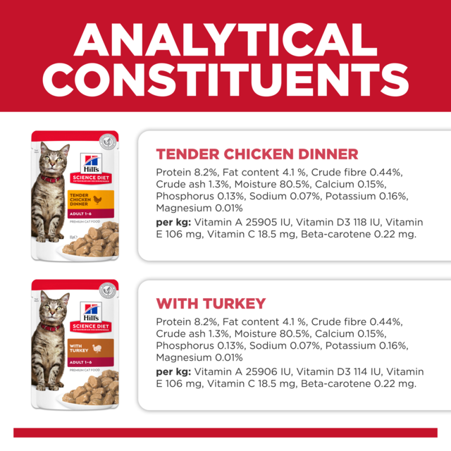 Hill's Science Diet Adult Poultry Selection Variety Box Wet Cat Food - Product Image 6