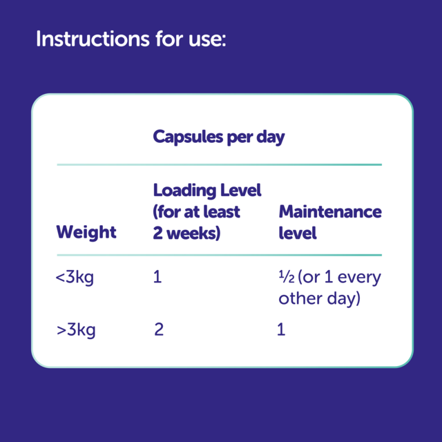 Protexin Veterinary Cystophan Daily Supplement Capsules for Cats - Product Image 4