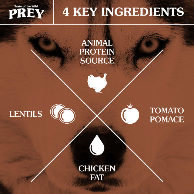 Taste of the Wild PREY Turkey Limited Ingredient Dry Dog Food - Product Image 2