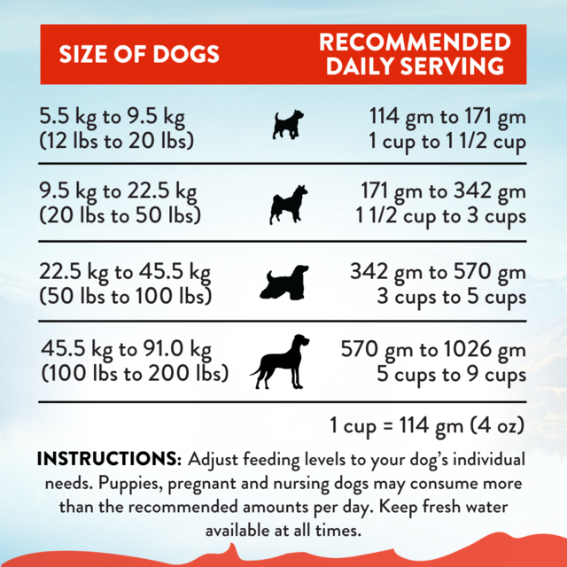 Addiction MEGA Grain-Free Adult Large Breed Beef & Lamb Dry Dog Food - Product Image 8
