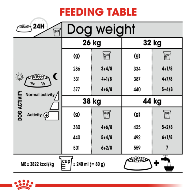 Royal Canin Maxi Dental Care Dry Dog Food - Product Image 5