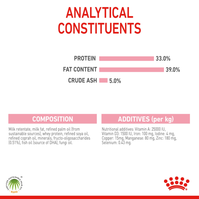 Royal Canin Babycat Milk - Product Image 7