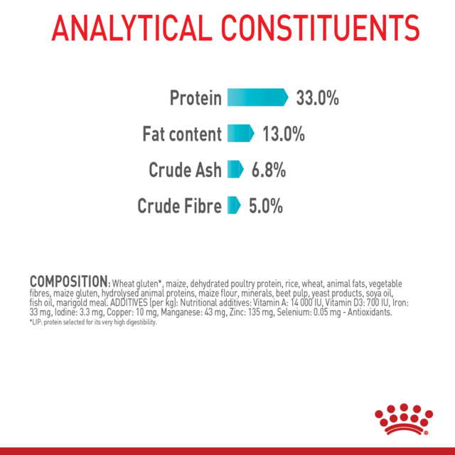 Royal Canin Urinary Care Dry Cat Food - Product Image 6