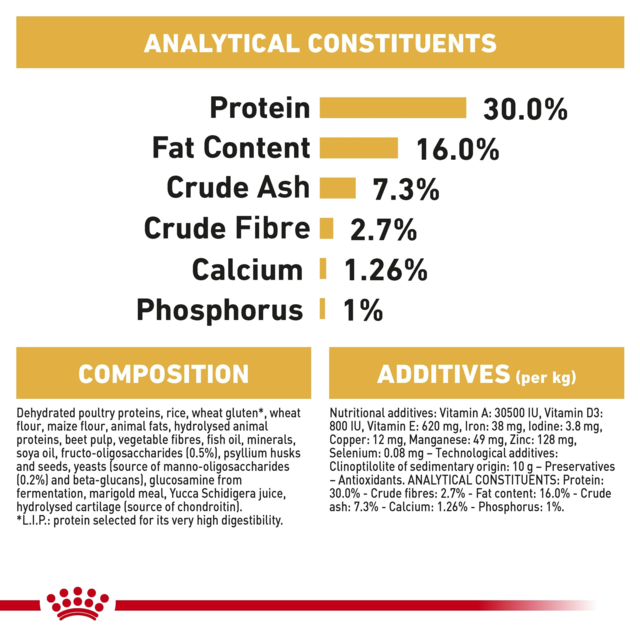 Royal Canin German Shepherd Puppy Dry Dog Food - Product Image 7