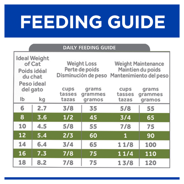 Hill's Prescription Diet Metabolic Weight Loss & Maintenance Dry Cat Food - Product Image 6