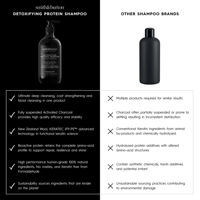 smithandburton Cat and Dog Detoxifying Protein Shampoo  - Product Image 7