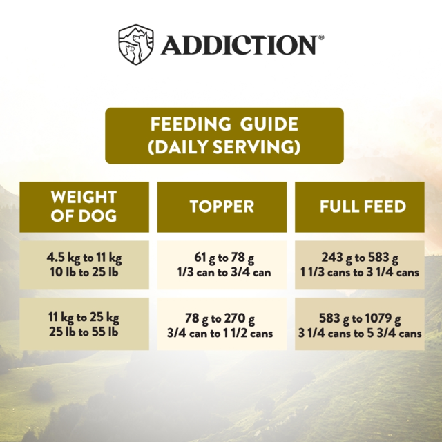 Addiction Wild Islands Highland Beef & Lamb Grain-Free Wet Dog Food - Product Image 7
