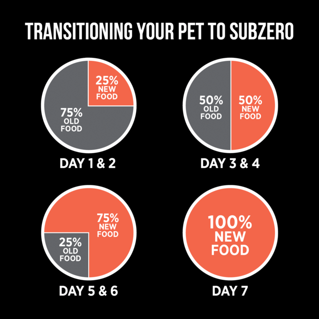 Nutrience SubZero Limited Ingredient Turkey & Pumpkin Dry Cat Food - Product Image 7