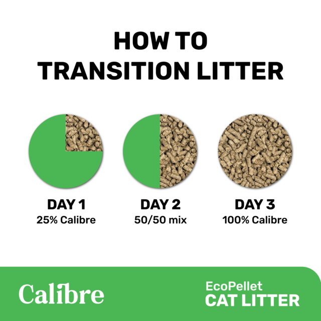 Calibre EcoPellet Recycled Paper Cat Litter - Product Image 5