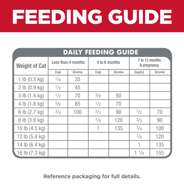 Hill's Science Diet Kitten Dry Cat Food - Product Image 8