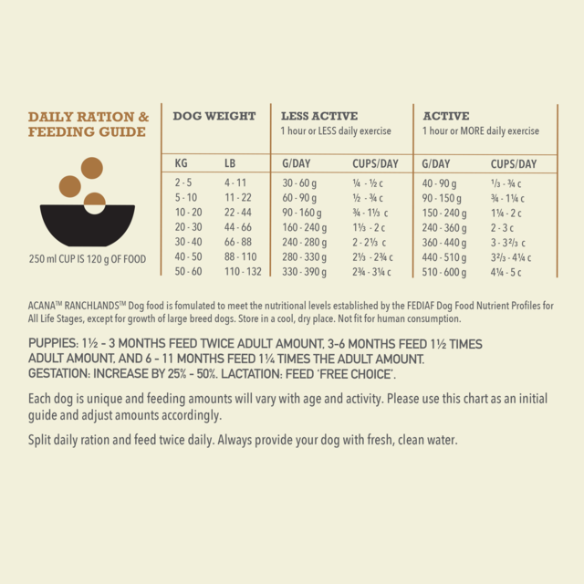 ACANA Highest Protein Ranchlands Dry Dog Food - Product Image 9