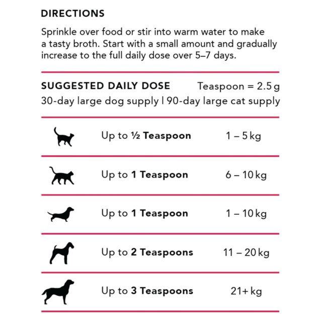Tandem PRE+PRO Prebiotic & Probiotic Powder for Cats & Dogs - Product Image 5