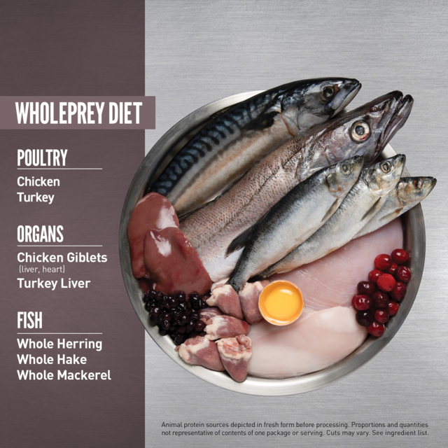 Orijen Fit & Trim Dry Dog Food - Product Image 2