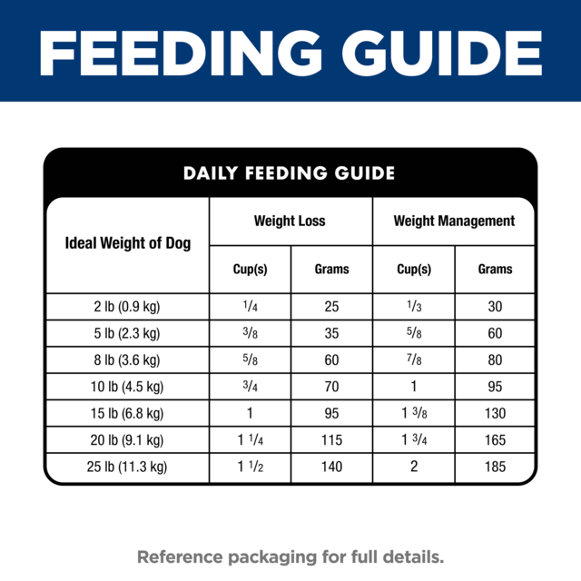 Hill's Science Diet Adult Perfect Weight Small & Mini Dry Dog Food - Product Image 8