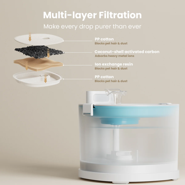 Cheerble E1 Cat and Dog Water Fountain - Product Image 1