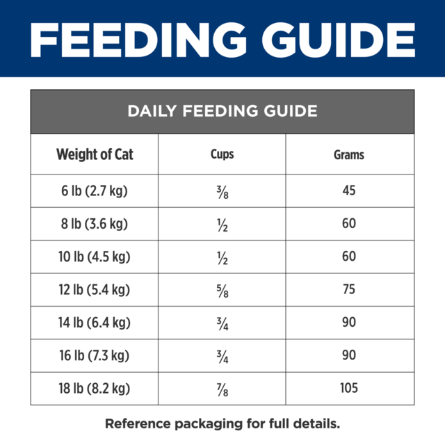 Hill's Prescription Diet z/d Food Sensitivities Dry Cat Food - Product Image 9