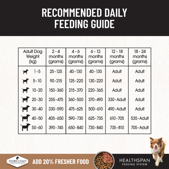 Ivory Coat Grain Free Puppy Chicken Dry Dog Food - Product Image 8