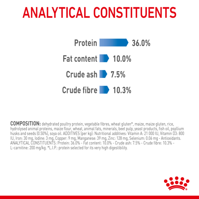 Royal Canin Light Weight Care Dry Cat Food - Product Image 7