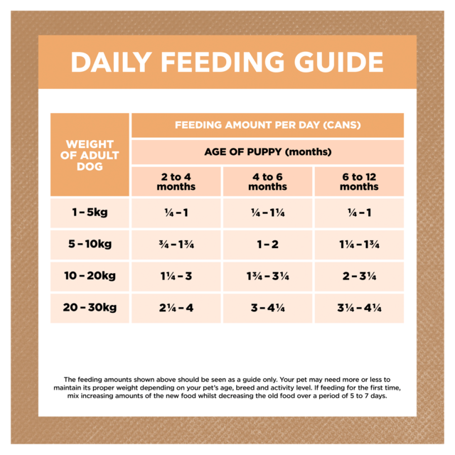 Ivory Coat Grain Free Chicken Stew Puppy Wet Dog Food - Product Image 8