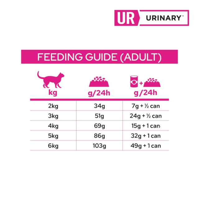 PRO PLAN Veterinary Diet Feline UR Urinary Dry Cat Food - Product Image 5