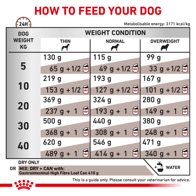 Royal Canin Vet Gastrointestinal High Fibre Wet Dog Food - Product Image 5