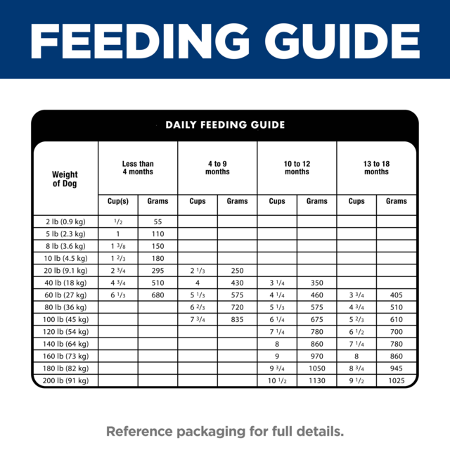 Hill's Science Diet Puppy Large Breed Dry Dog Food - Product Image 7