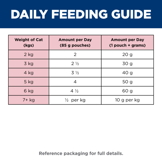 Hill's Science Diet Adult Chicken in Gravy Wet Cat Food - Product Image 11