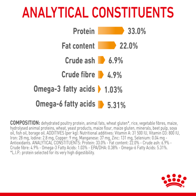 Royal Canin Hair & Skin Care Dry Cat Food - Product Image 7