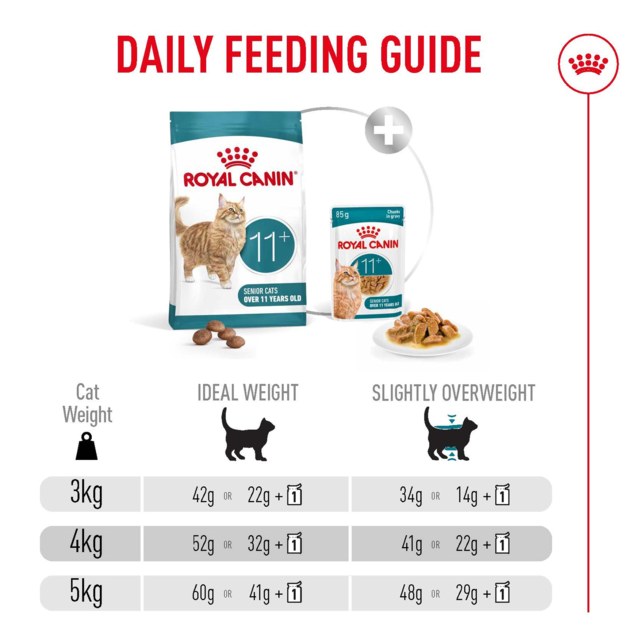 Royal Canin Ageing 11+ Dry Cat Food - Product Image 9