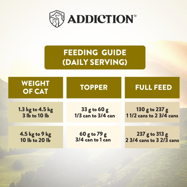 Addiction Wild Islands Highland Beef & Lamb Grain-Free Wet Cat Food - Product Image 7